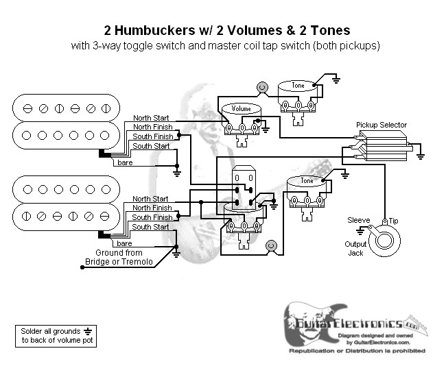 2 humbuckers 3 way toggle switch 2 volumes 2 tones coil tap HSS Coil Tap Wiring-Diagram click to enlarge